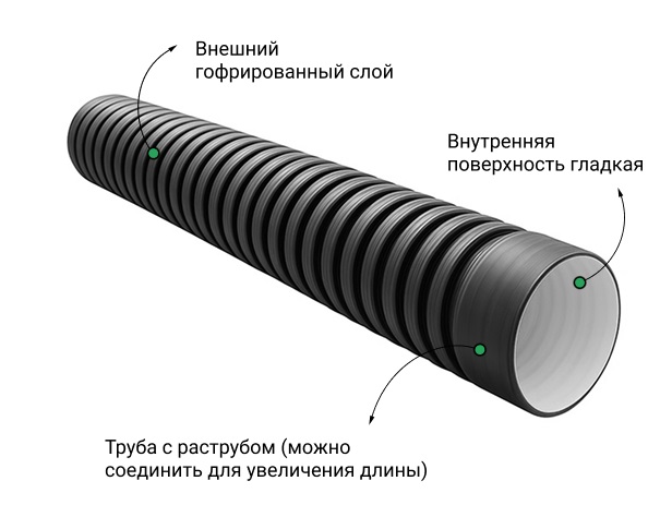  Труба ПЭ SN8  110/94 6м с раструбом 2