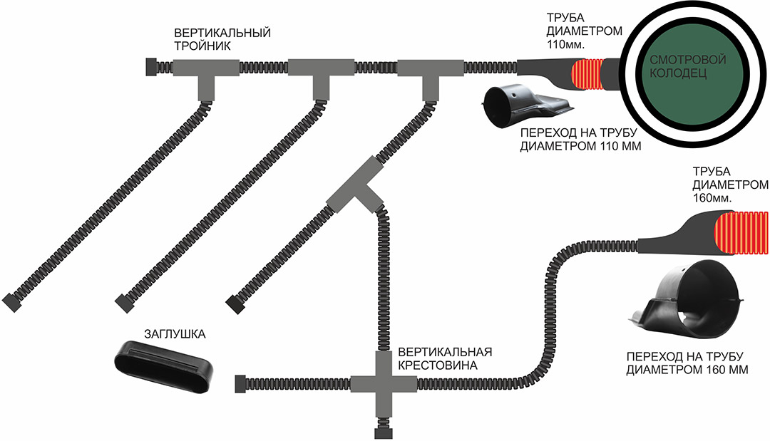 Плоская дренажная труба (160х40мм) с перфорацией (50м) 3