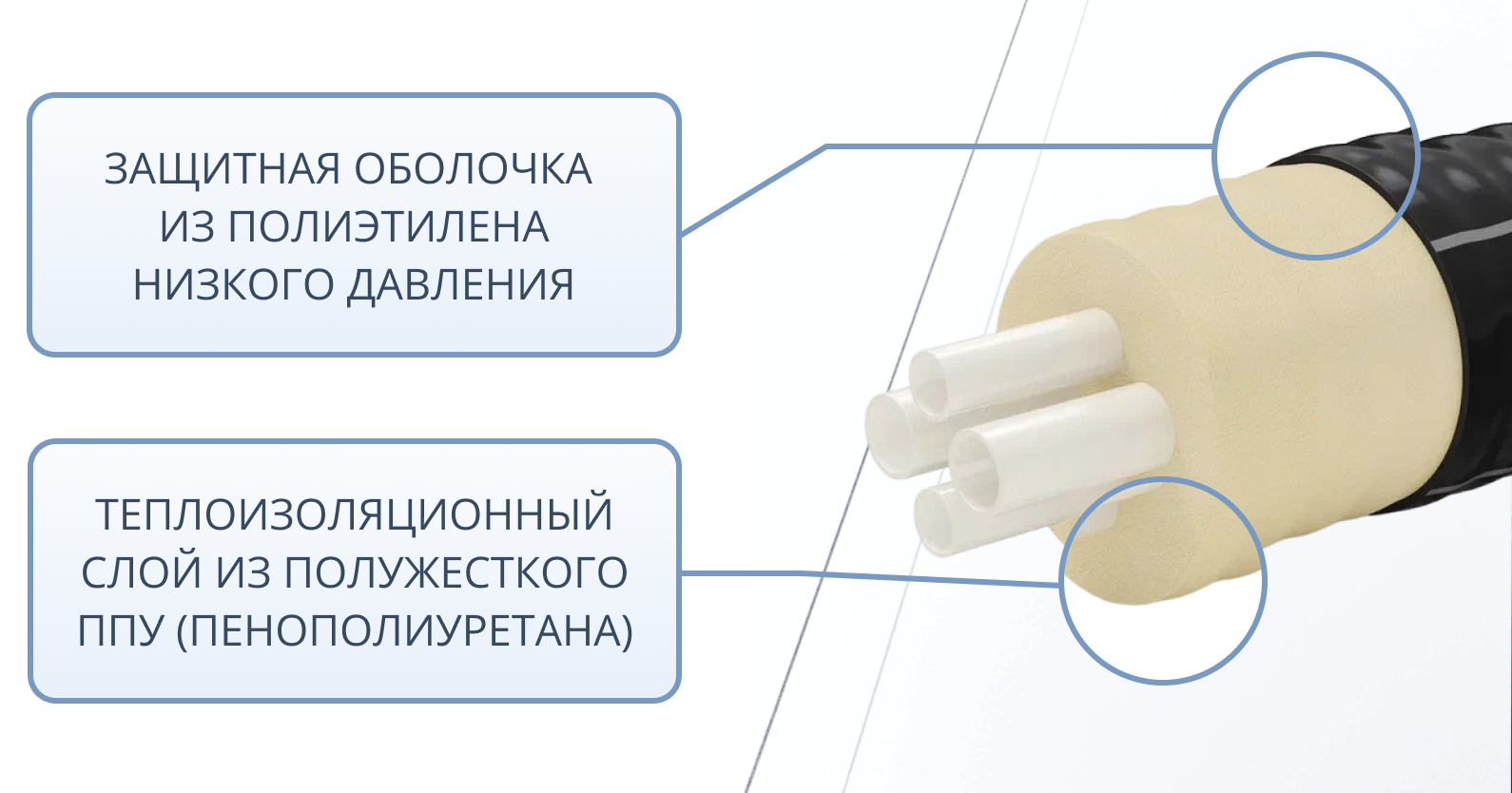 Труба ТВЭЛ-ЭКОПЭКС-4, 6 бар 2х32х2,9+2х25х2,3/125 мм (бухта 25 м) 2