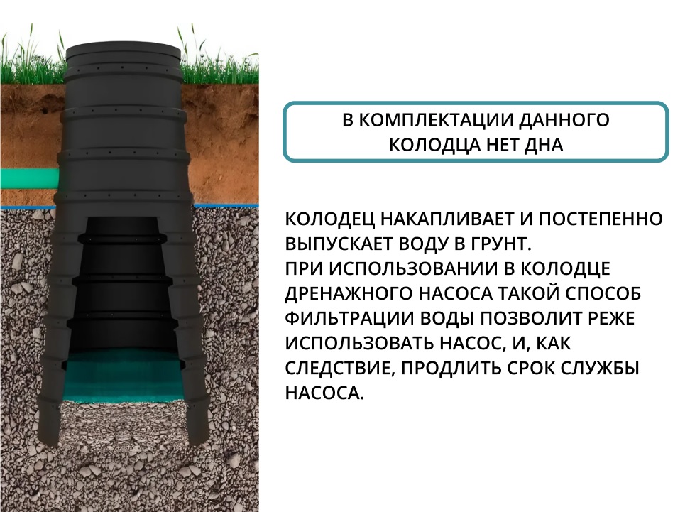 Колодец конический 1,5 м с перфорацией 1,5/0,815/0,6 (литой с крышкой) 3