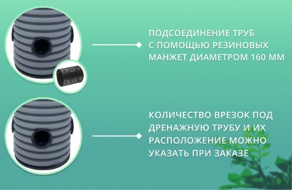 Дренажный колодец d460 h6000 с зеленой крышкой (отводы 160 мм) 3