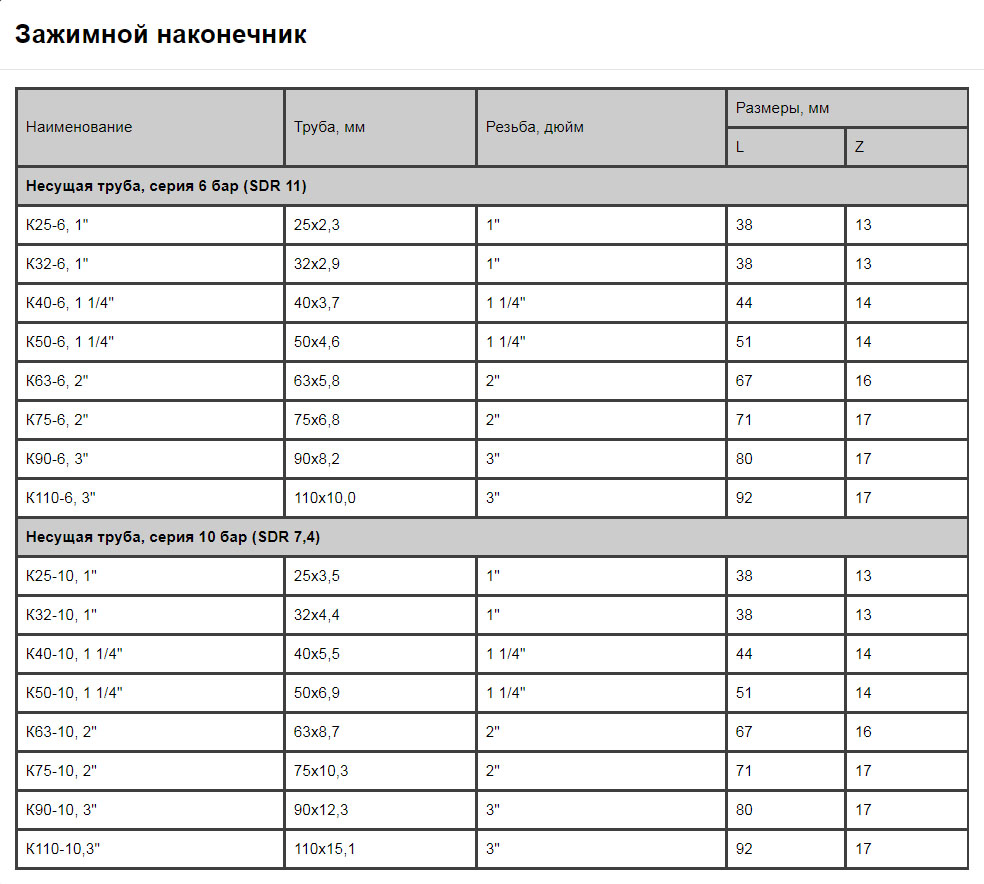 Зажимной наконечник  K63-6 63х5,8х2" 5