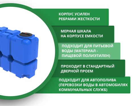 Пластиковая прямоугольная емкость ST-2000 (синий) 4