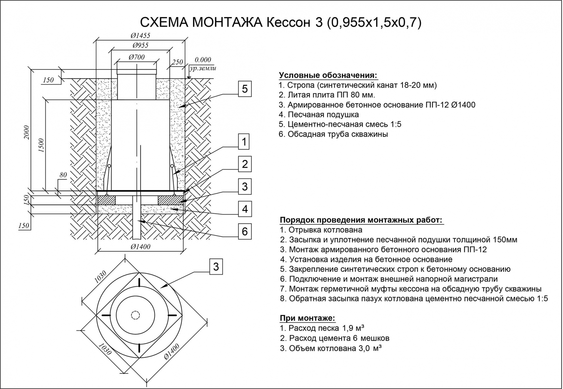 Кессон Евролос-3 (0.955x2x0.7) 2