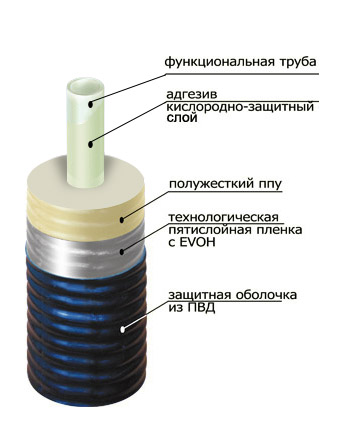 Труба ТВЭЛ-ПЭКС -1  90х8,2/160, 6 бар, SDR 11 1