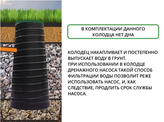 Набор: Колодец конический 2,0 м с перфорацией 2,0/0,9/0,6 с крышкой (ПДТ) 3