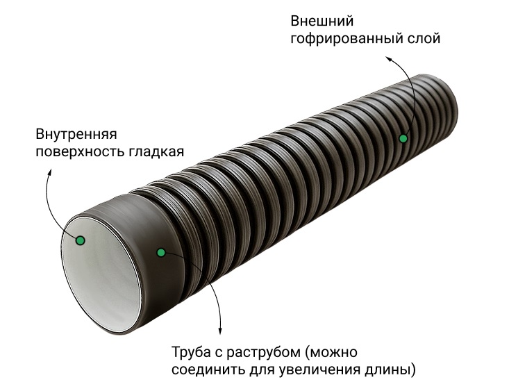 Труба ПЭ sn6  250/216 6м с раструбом 2