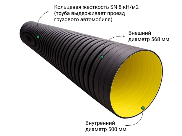Труба ATL Pe SN8  568/500 6м с раструбом с упл. кольцом 1