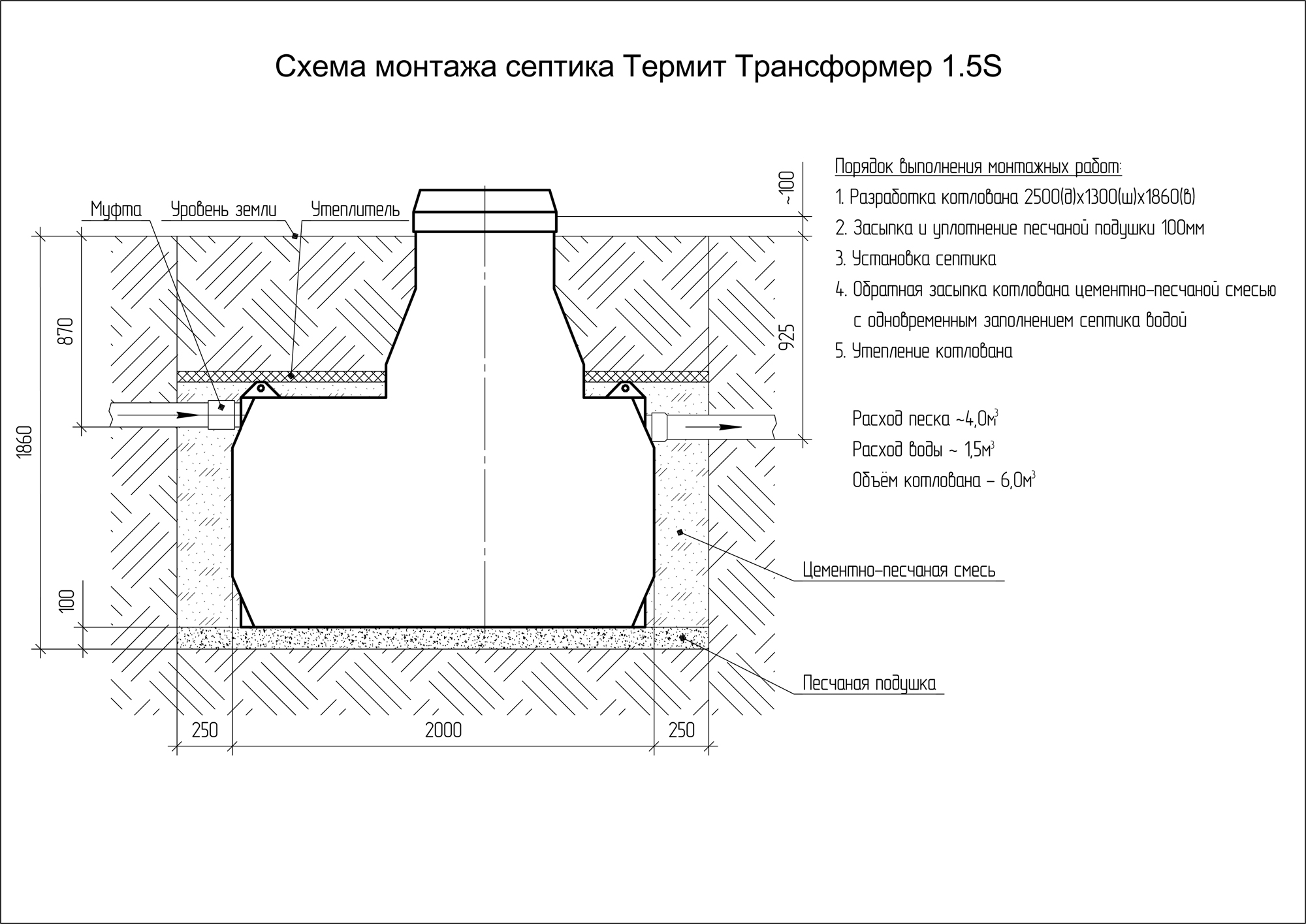 Септик Термит Трансформер 1.5  4