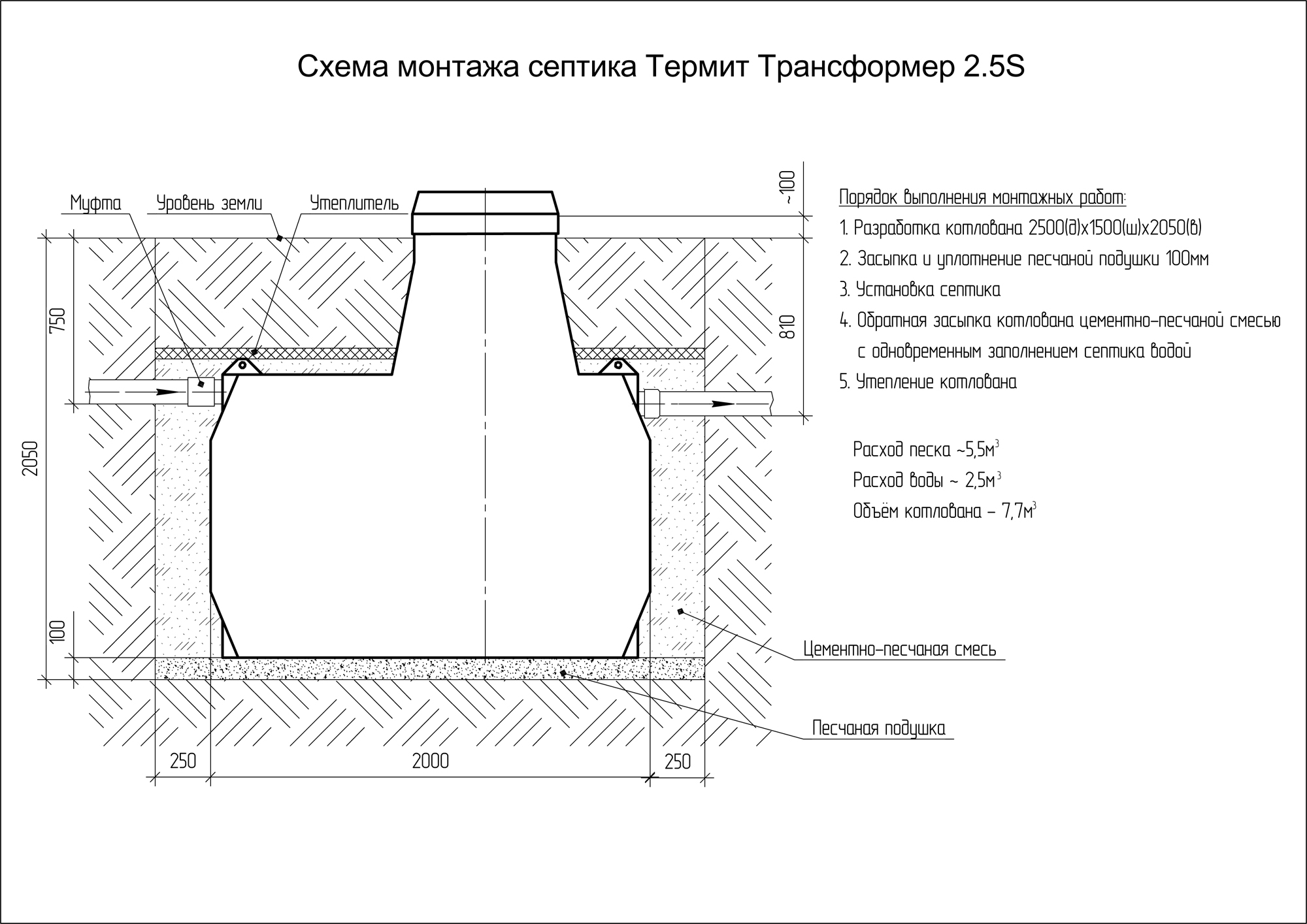 Септик Термит Трансформер 2.5  4