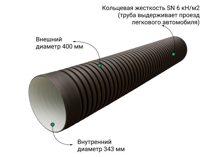 Труба ПЭ sn6  400/343 6м с раструбом 1