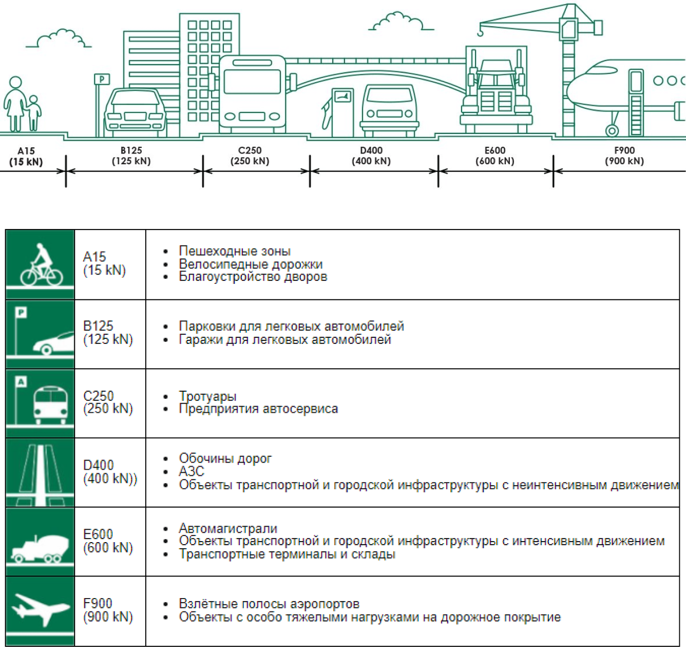Комплект: Лоток Европартнер 100 мм с чугунными решетками 1 метр 5