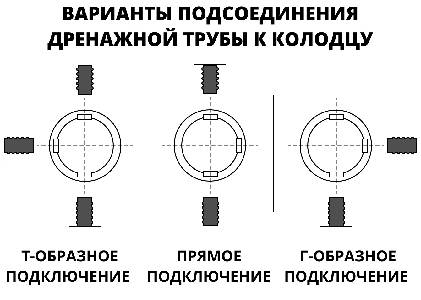 Дренажный колодец d500 h2000 с черной крышкой (отводы 160 мм) 2