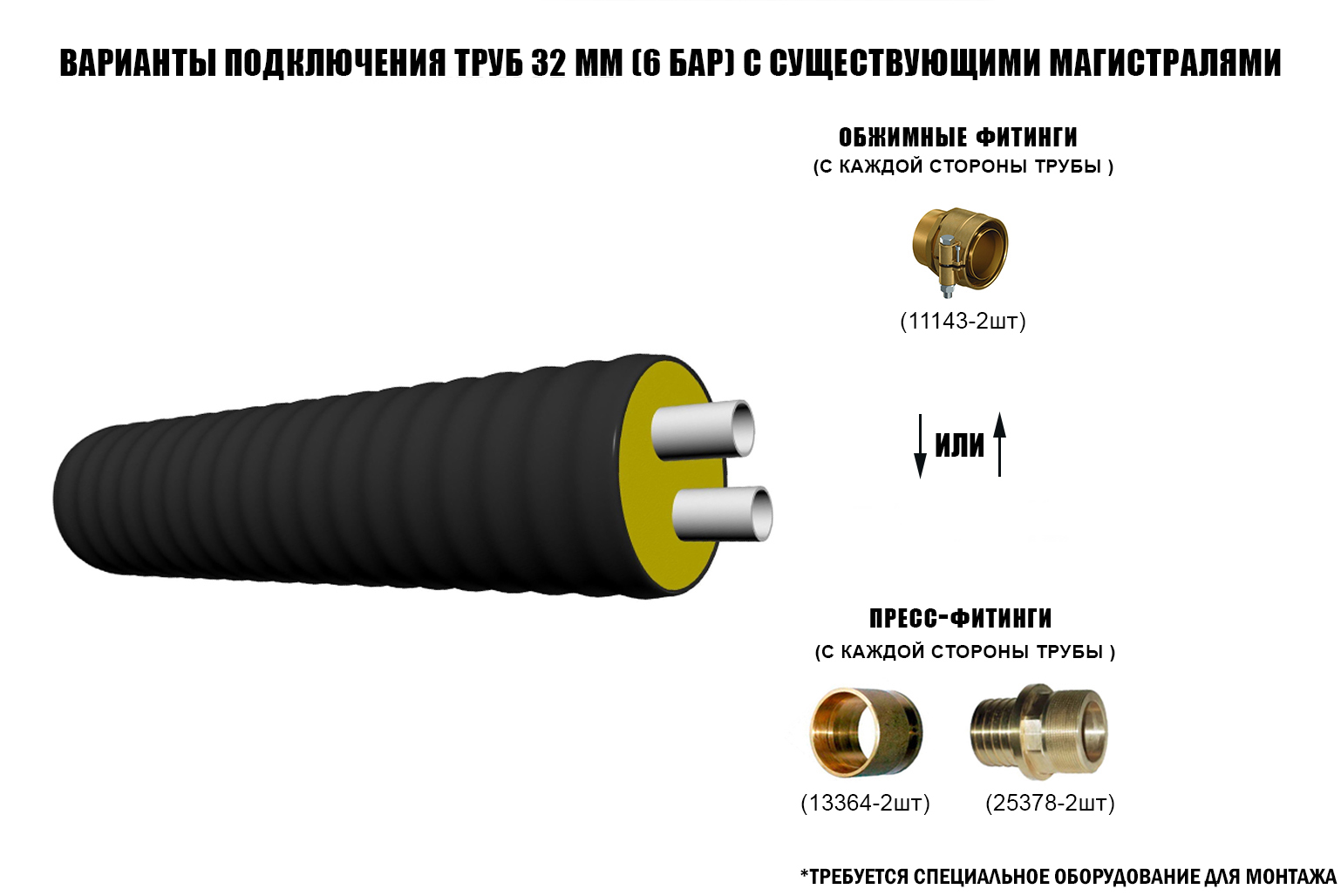 Труба ТВЭЛ-ПЭКС -2 2х32х2,9/125 6 бар, SDR 11 3