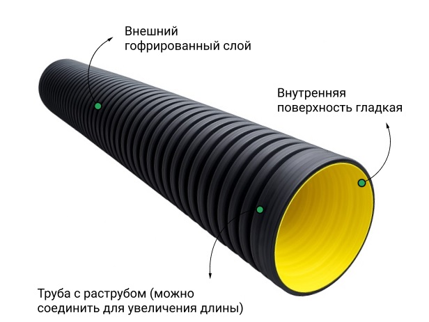 Труба ATL Pe SN8  347/300 6м с раструбом с упл. кольцом 2