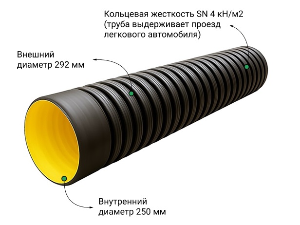 Труба ATL Pe SN4  235/200 6м с раструбом с упл. кольцом 2