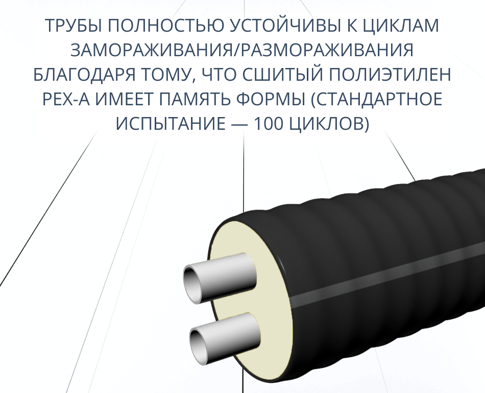Труба ТВЭЛ-ЭКОПЭКС-2, 6 бар 2х25х2,3/90 мм (бухта 25 м) 4