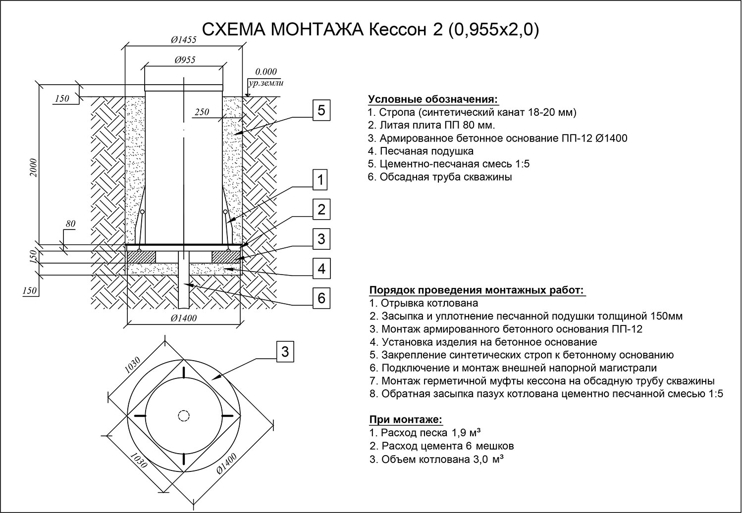 Кессон Евролос-2 (0.955x2) 2