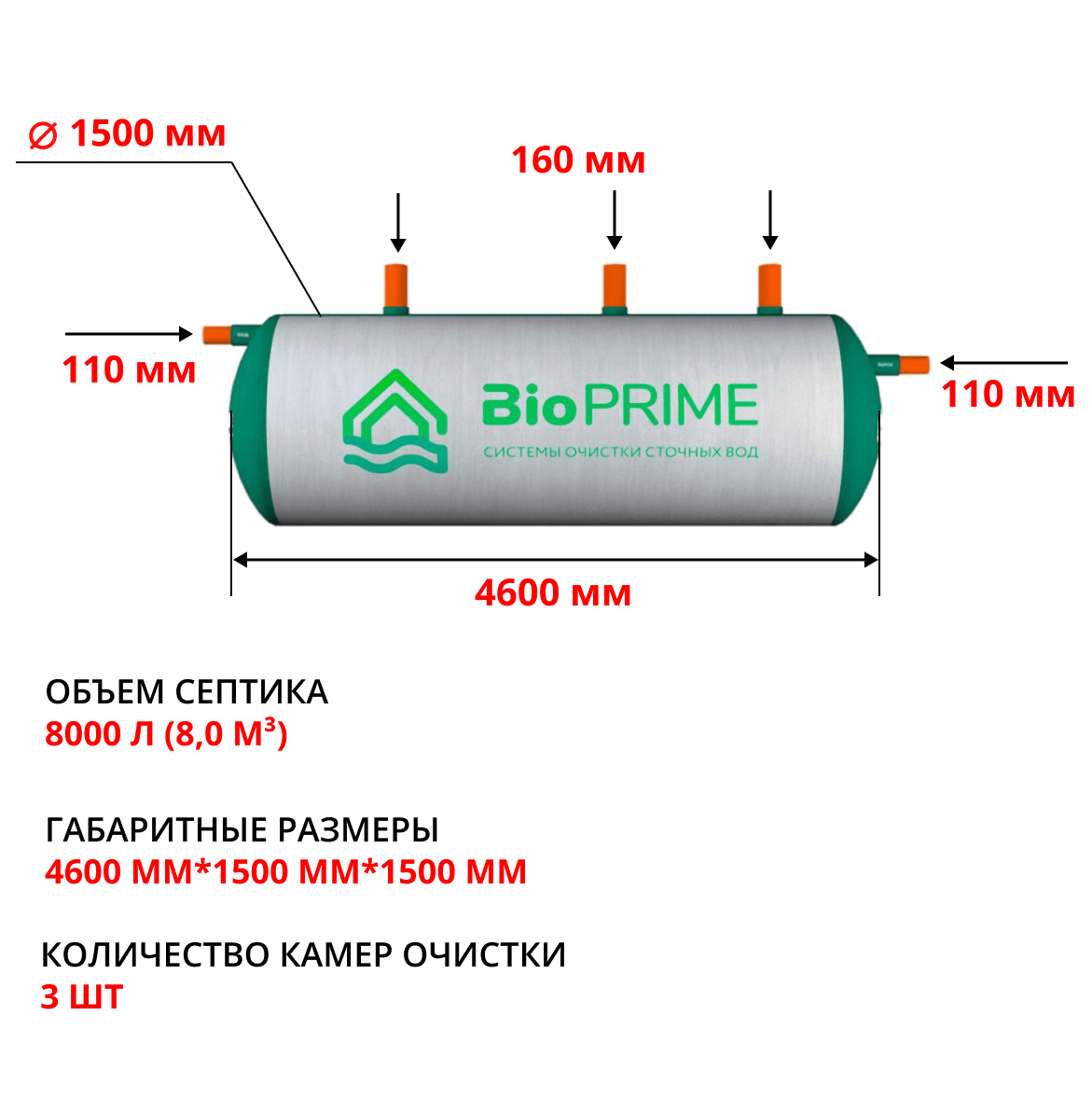 Септик Bioprime Trio 8,0 1