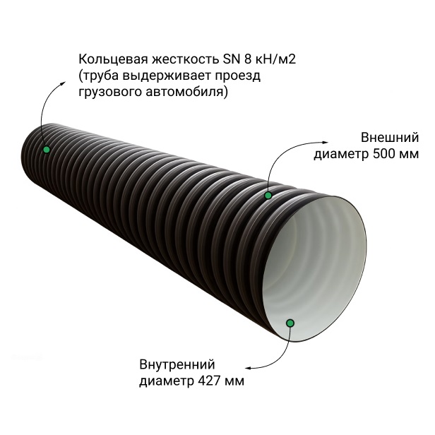 Труба БЕЗ РАСТРУБА SN8 500/427 6м гофрированная 0