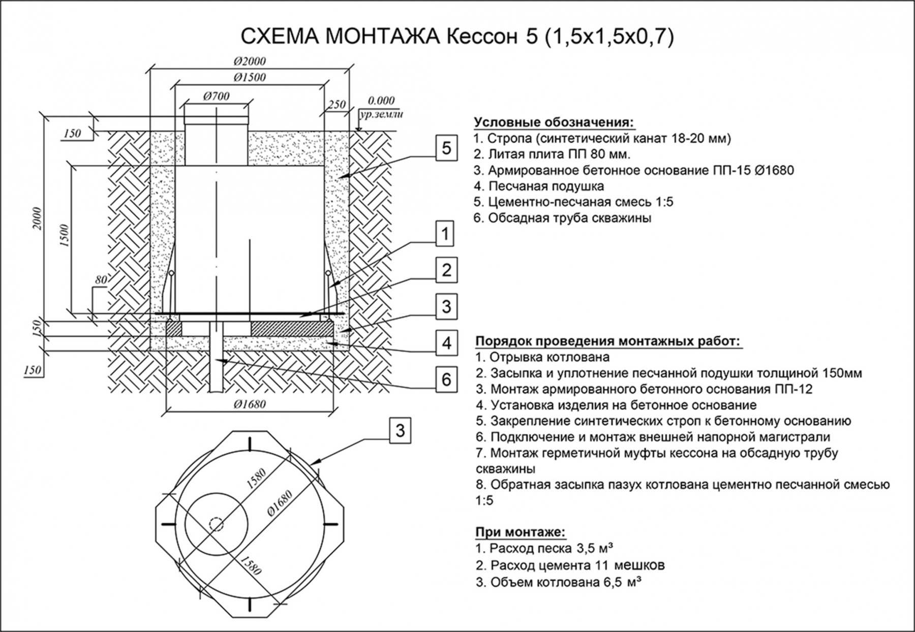 Кессон Евролос-5 (1.5x2x0.7) 2