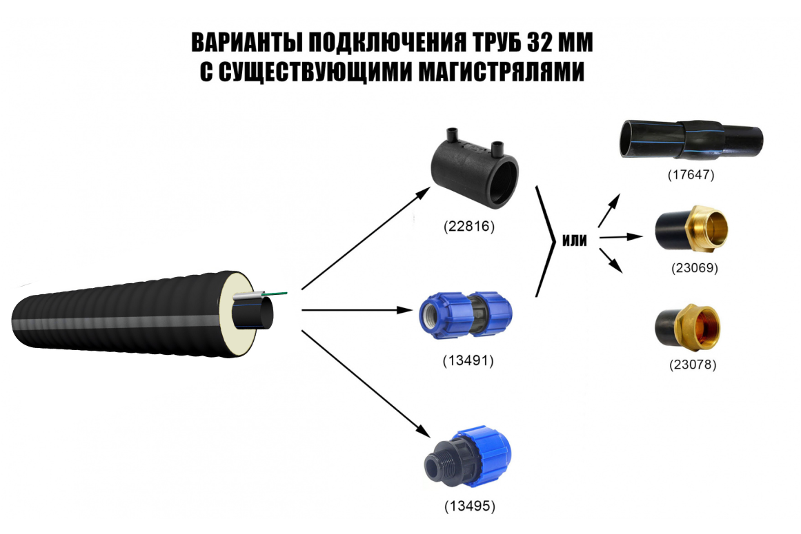 Труба ТВЭЛ-ЭКОПЭКС-ХВС 32х2,0/75 с кабель-каналом (бухта 15 м) 5