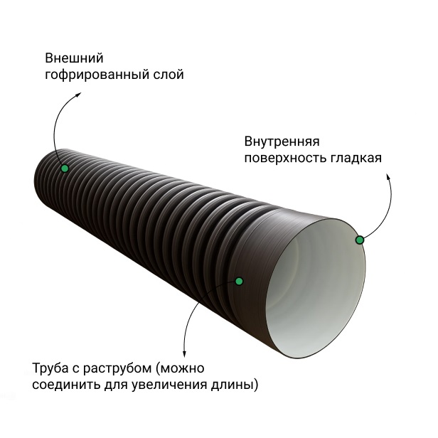 Труба ПЭ SN8  340/300 6м с раструбом 1