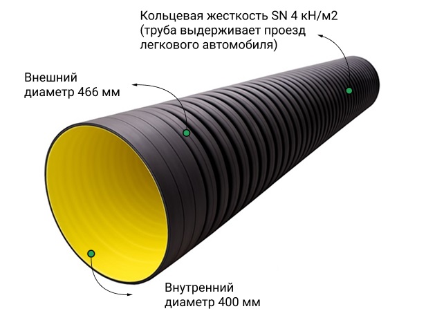 Труба ATL Pe SN4  466/400 6м с раструбом с упл. кольцом 1