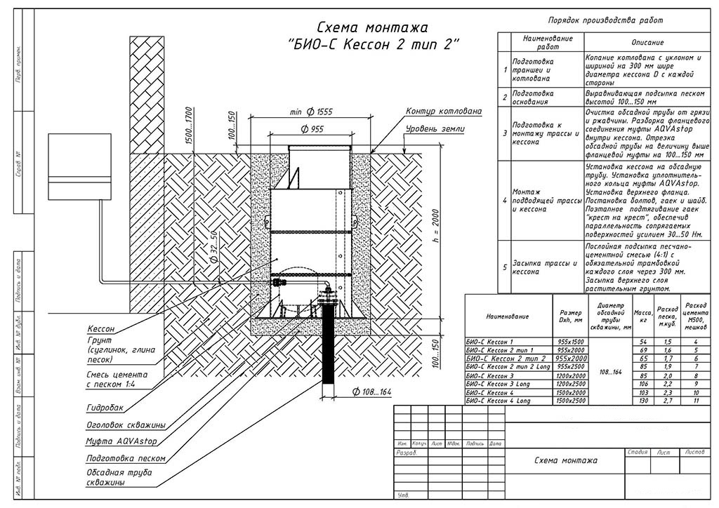 Кессон БИО-С 2 тип 2 1