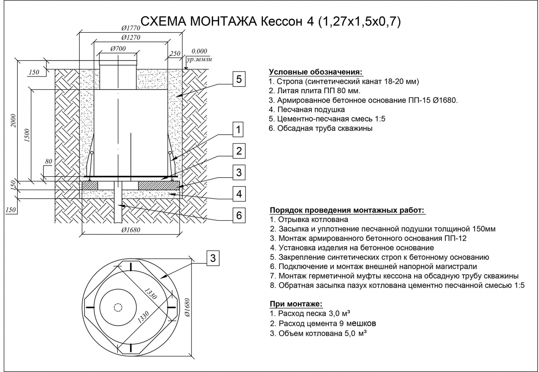 Кессон Евролос-4 (1.27x2x0.7) 2