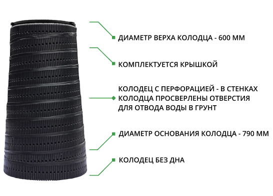 Набор: Колодец конический 1,5 м с перфорацией 1,5/0,79/0,6 с крышкой (ПДТ) 2