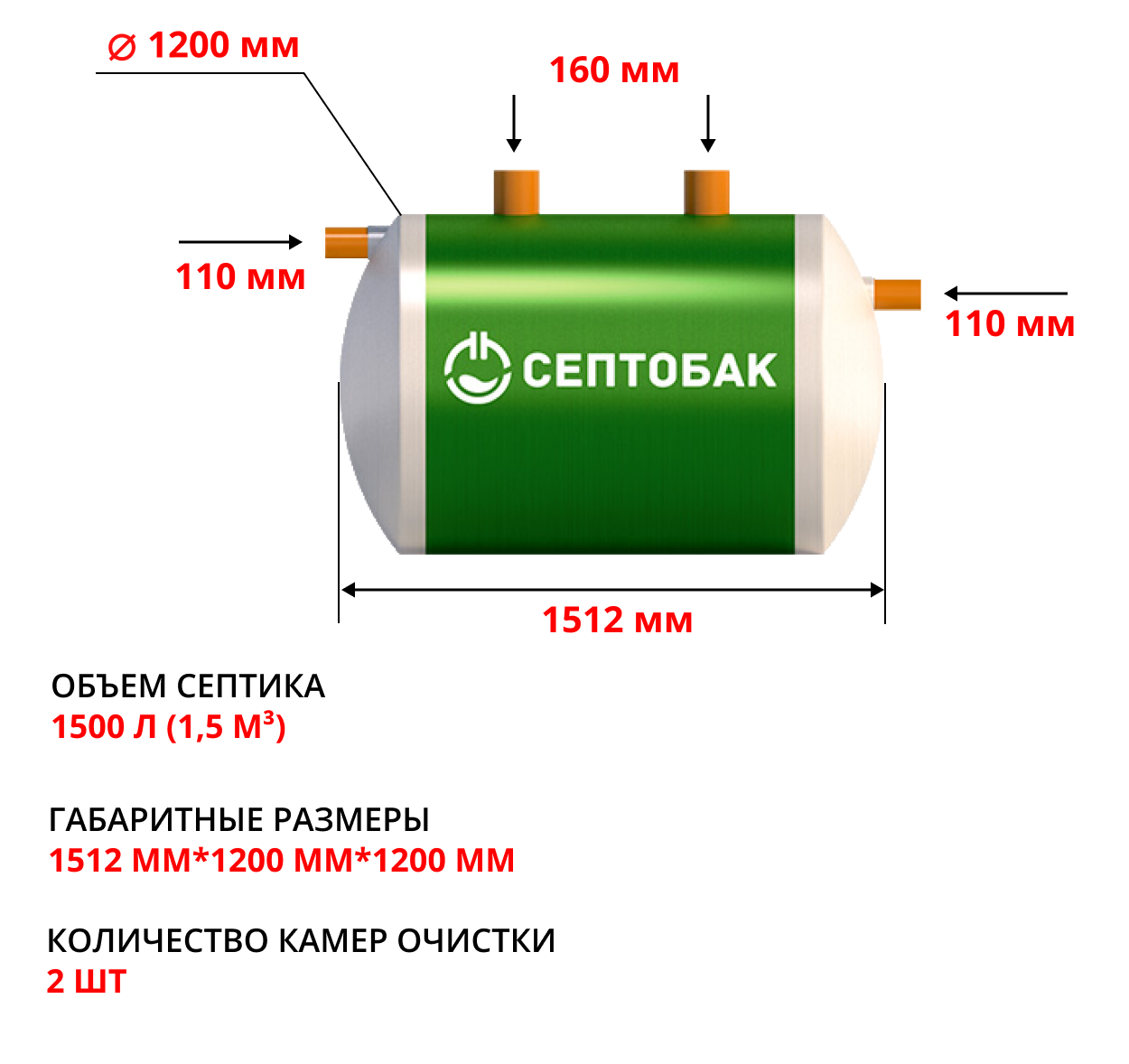 Септик Септобак БИО 1,5 1