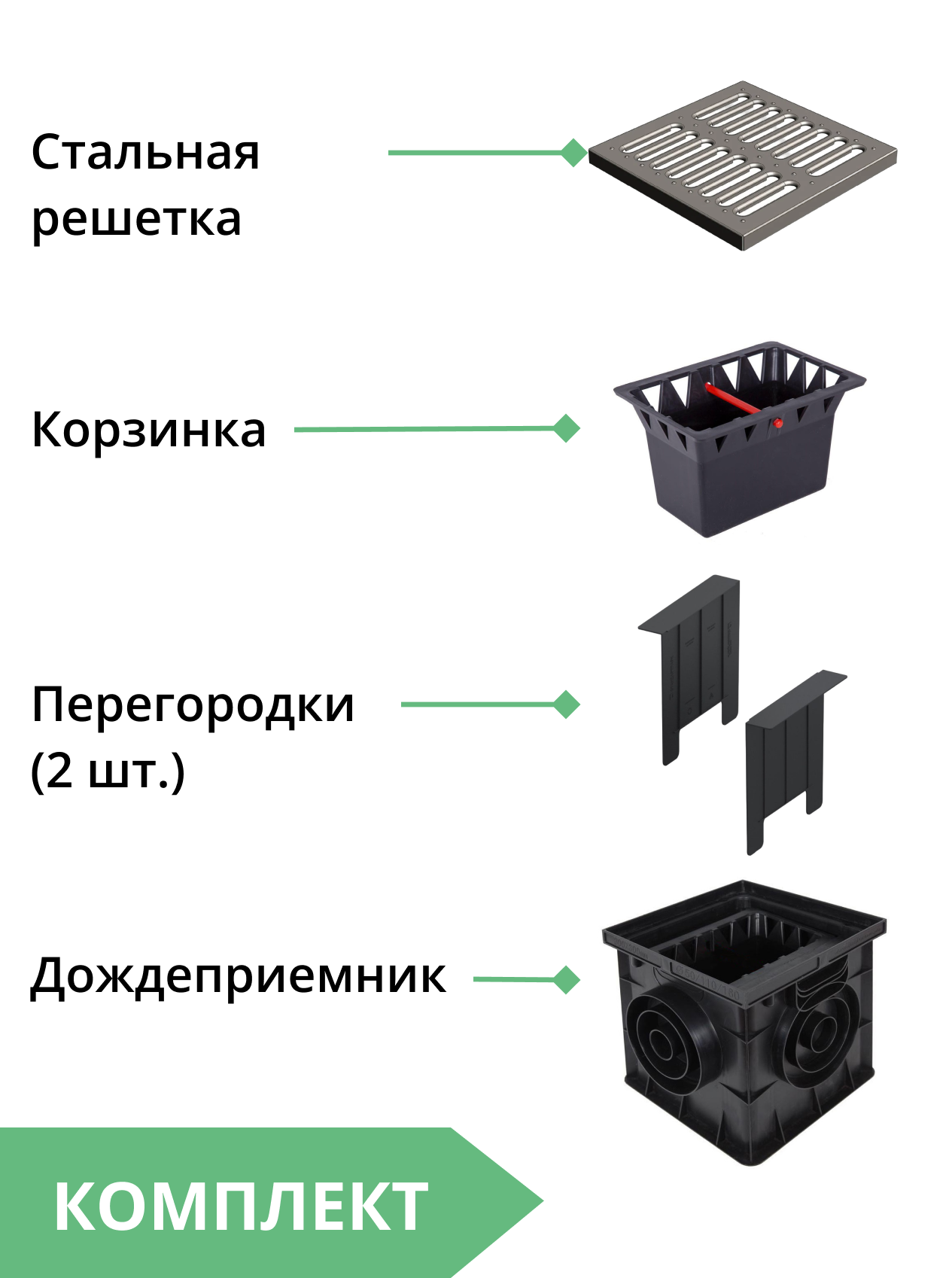 Комплект: Дождеприемник Европартнер 300х300 со сталь. штамп. решеткой (+2 перегородки и корзина) 2