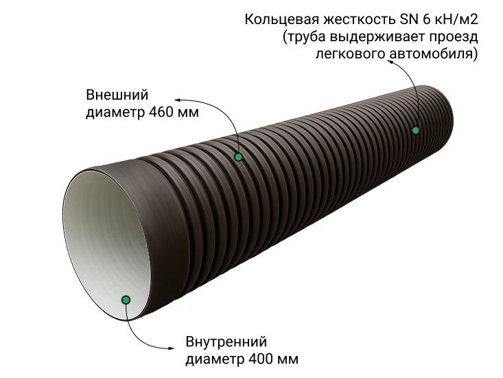  Труба ПЭ sn6  460/400 6м с раструбом 1