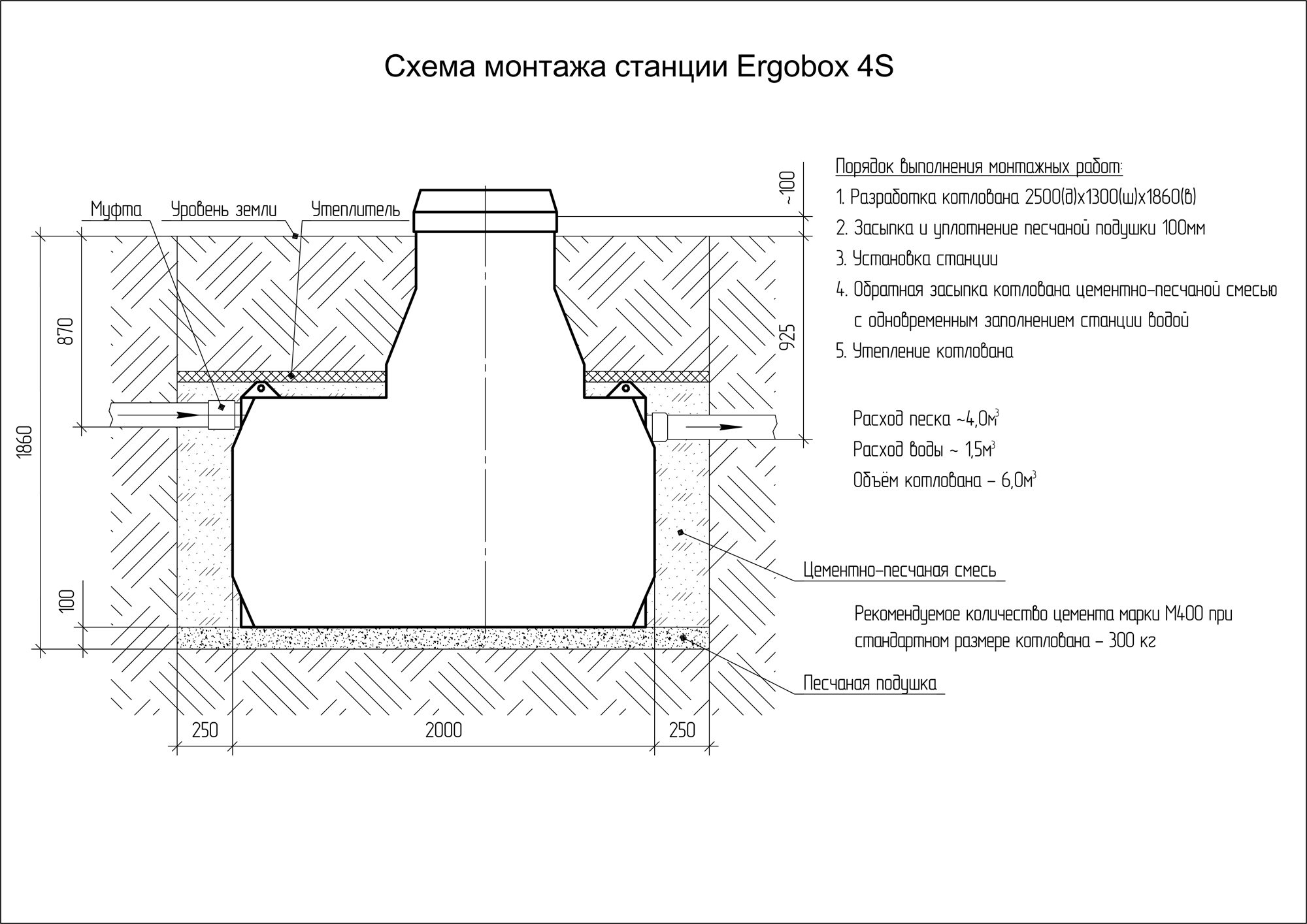 Станция биологической очистки Ergobox 4  5