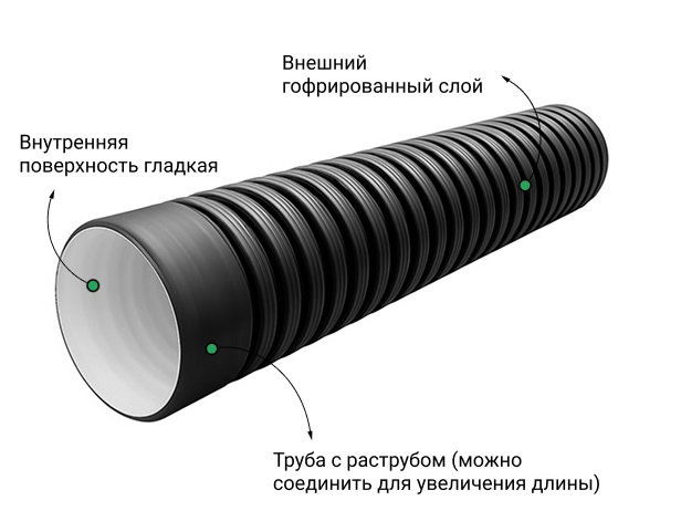  Труба ПЭ sn6  230/200 6м с раструбом 2