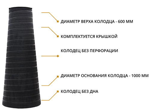 Набор: Колодец конический 2,5 м БЕЗ ПЕРФОРАЦИИ 2,5/1,0/0,6 с крышкой (ПДТ) 2