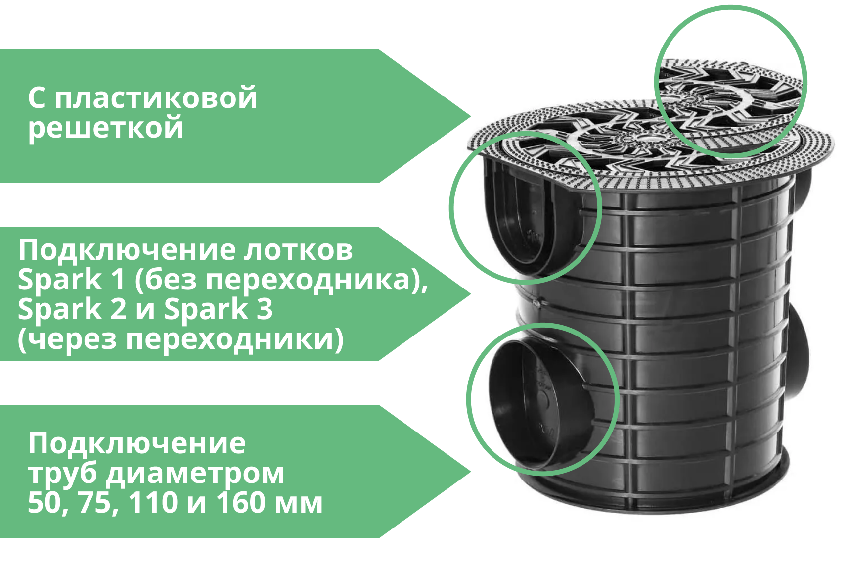 Дождесборник Standartpark S'park ДС-25-ПП круг. с РВ ПП (к-т) (083720-1) 3