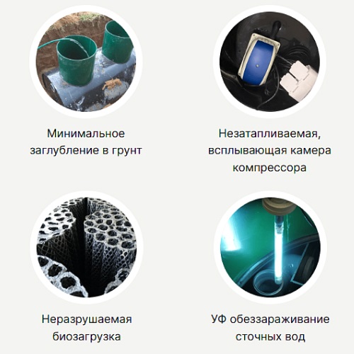 Септик Евролос Удача 5 3