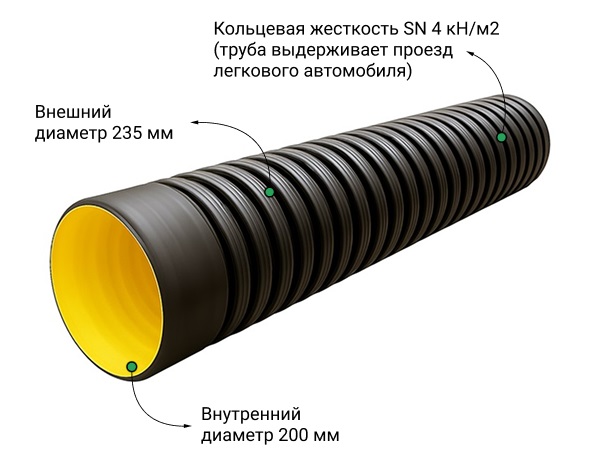 Труба ATL Pe SN4  235/200 6м с раструбом с упл. кольцом 1