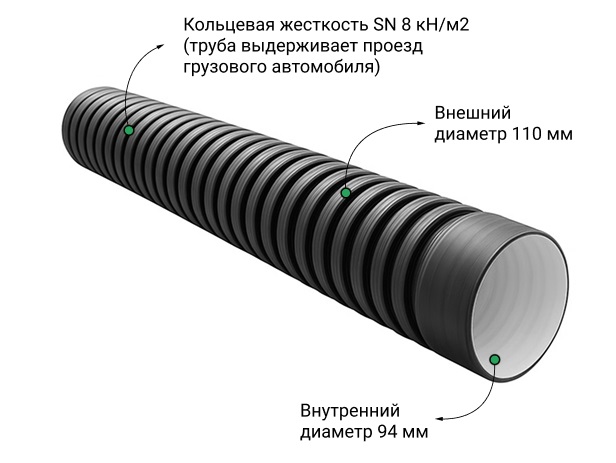  Труба ПЭ SN8  110/94 6м с раструбом 1