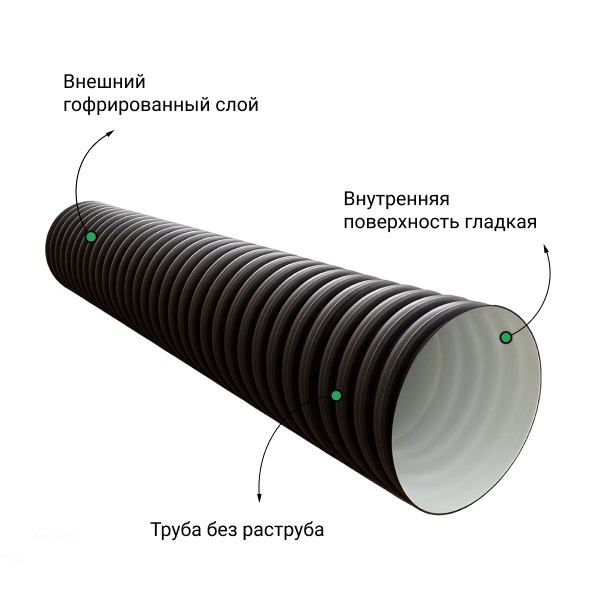 Труба БЕЗ РАСТРУБА SN8 500/427 6м гофрированная 1