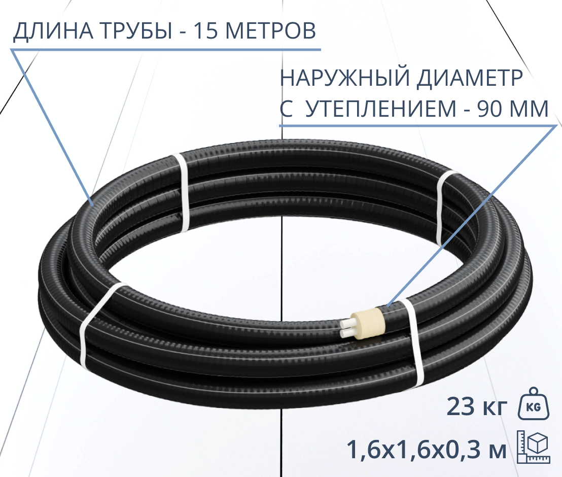 Труба ТВЭЛ-ЭКОПЭКС-2, 6 бар 2х25х2,3/90 мм (бухта 15 м) 1