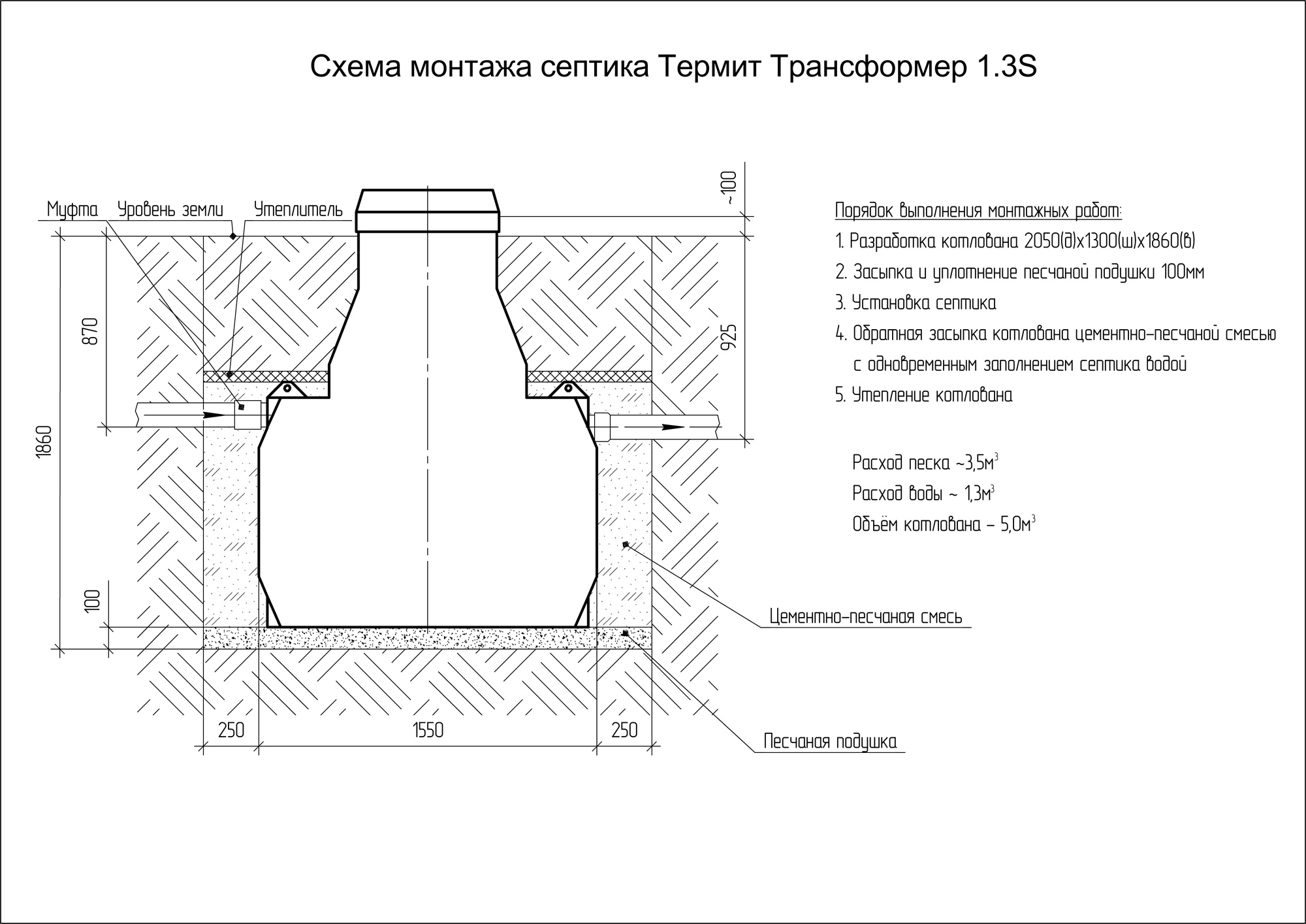 Септик Термит Трансформер 1.3  4