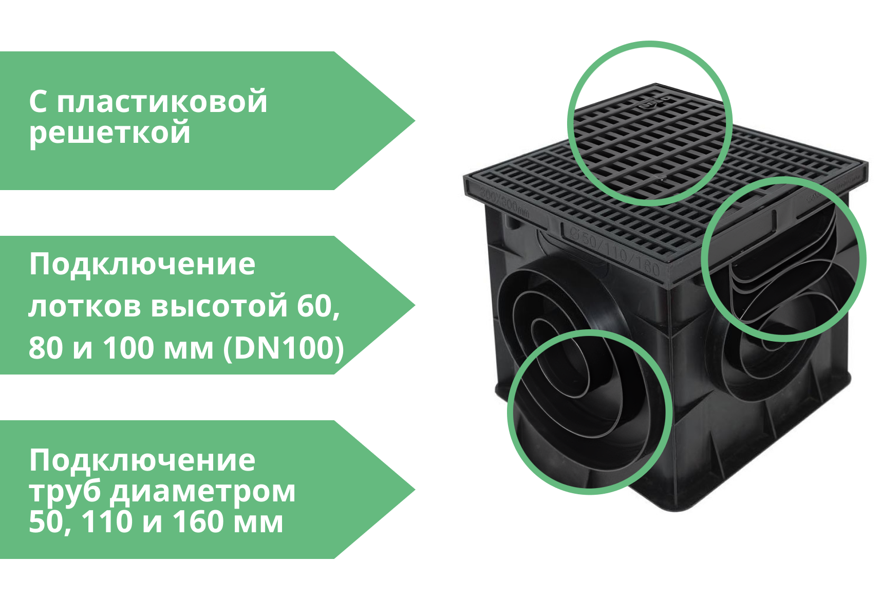 Комплект: Дождеприемник Европартнер 300х300 с пласт. решеткой (+2 перегородки и корзина) (7431) 3