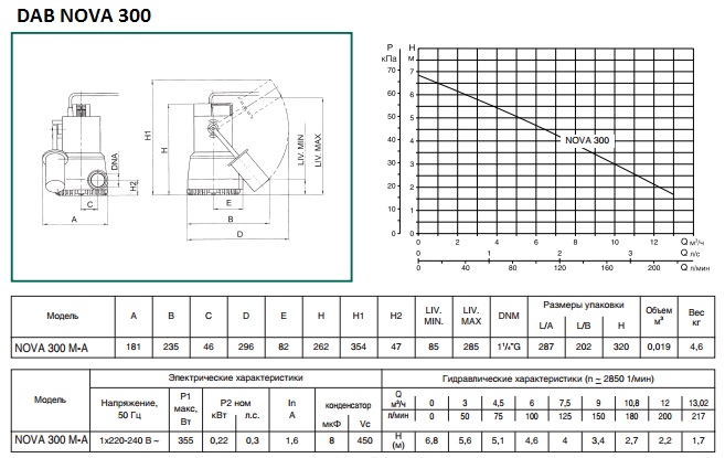 Дренажный насос DAB Nova 300 M-A 2