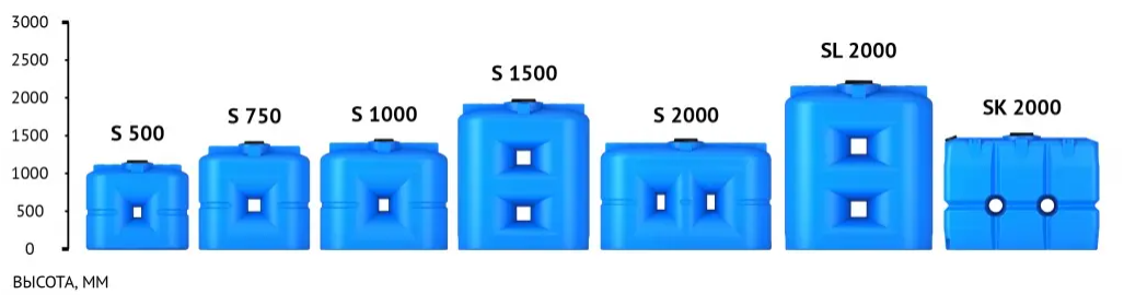 Пластиковая емкость S-500 (Синий) 3