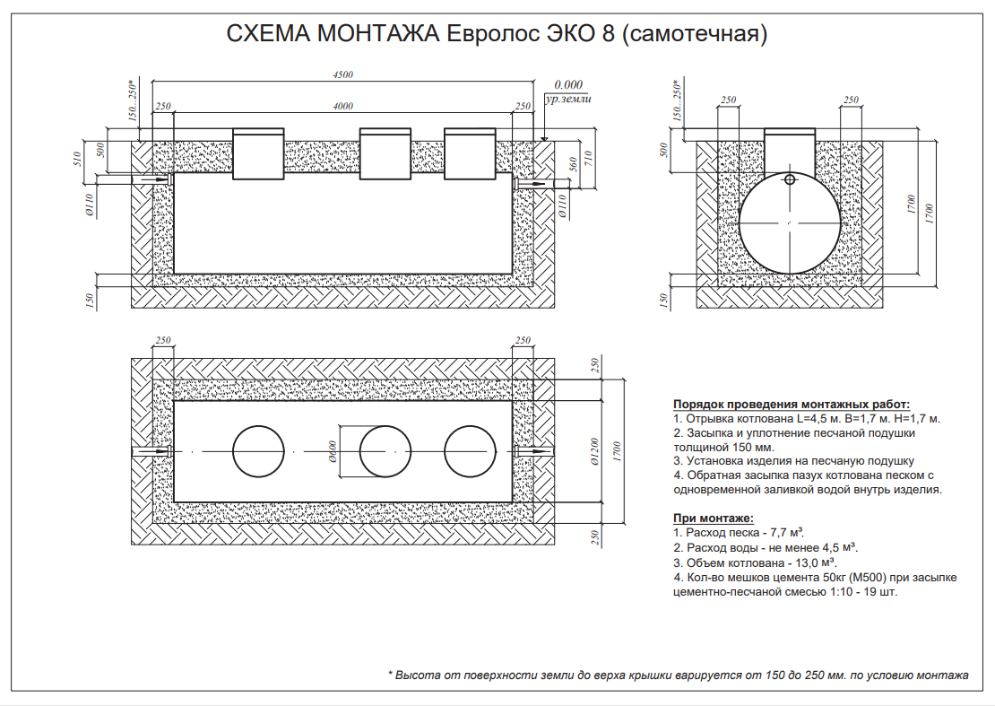 Септик Евролос ЭКО 8 2