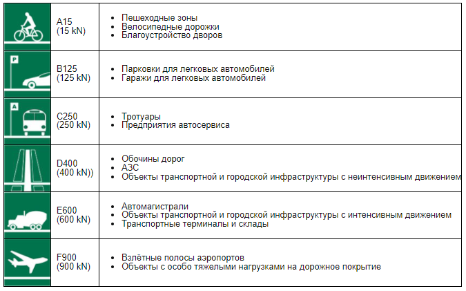 Комплект Gidrolica Light: лоток водоотв. ЛВ-10.11,5.9,5-пласт. с реш. РВ-10.11.50 пласт. щелевой (0807) 5