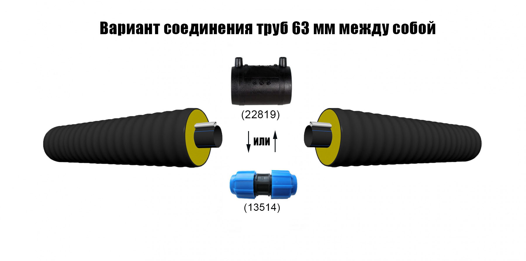 ТВЭЛ-ПЭКС  ПЭ 100 SDR 17  63х3,8/140 с кабель каналом 4